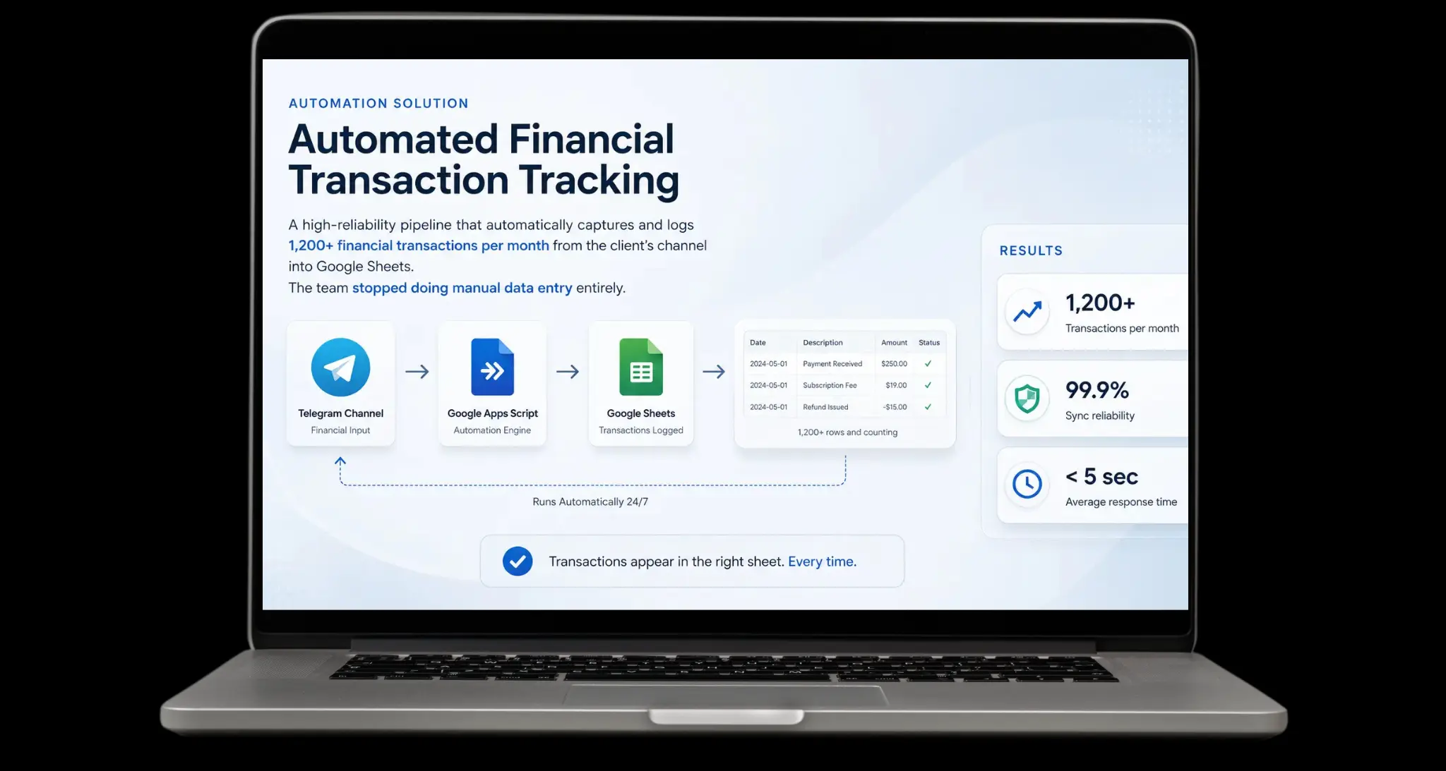 Automated Financial Transaction Tracking