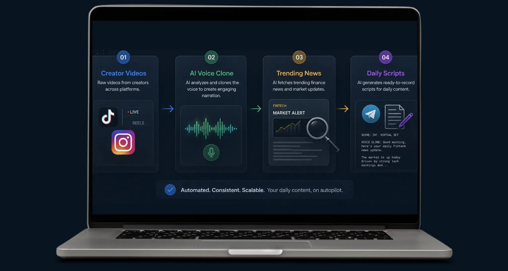 AI Content Pipeline for TikTok Creators