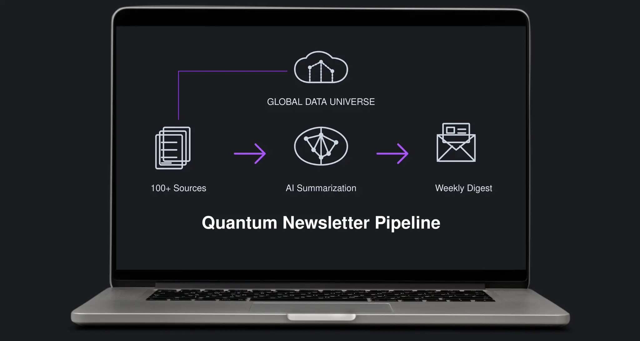 Automated Quantum Newsletter Pipeline