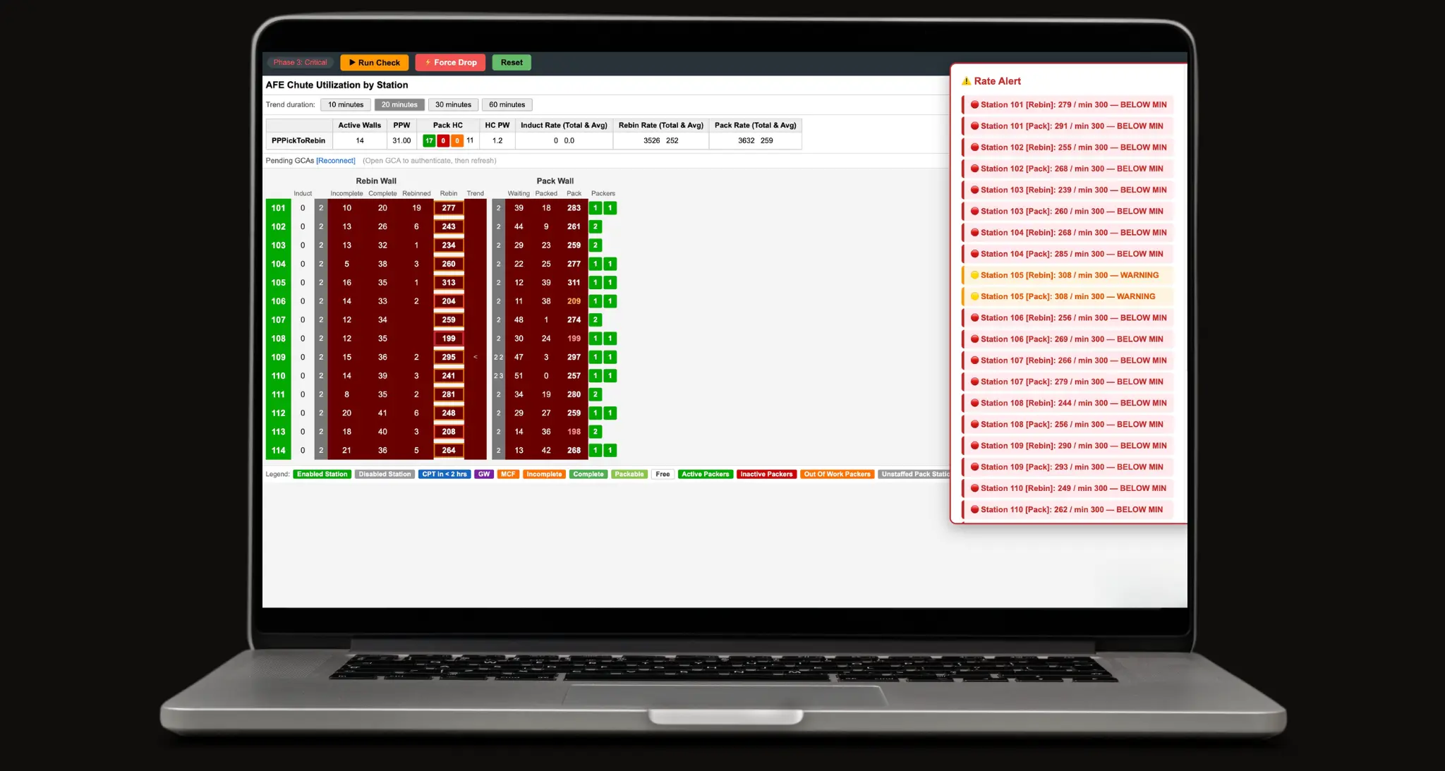 AFE Rate Monitor for Amazon Warehouse Dashboard